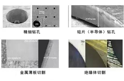 超快激光在微精细加工中的应用.png