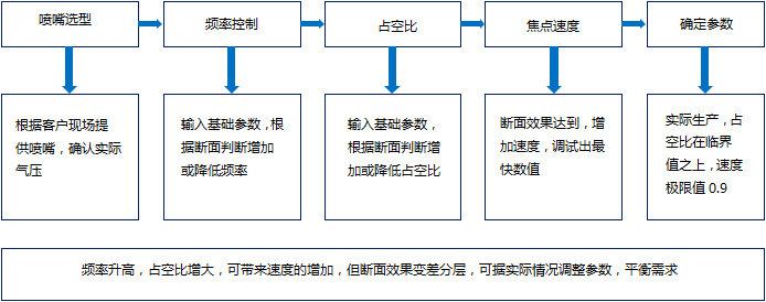 万瓦超高功率不锈钢厚板切割大揭晓