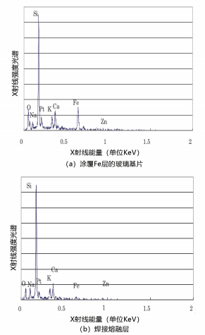 图 9.EDX 分析结果