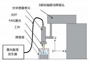 图 2. 实验装置示意图