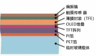 图 1. OLED 结构原理图