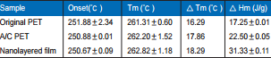 PET 薄膜材料的热学性能