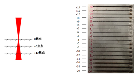 喷嘴选择+焦点调整，实现30mm碳钢纯亮面切割