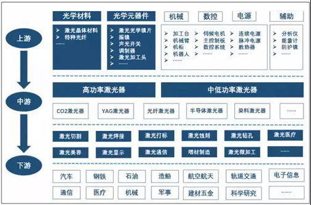 II-VI推出新光学元件：激光产业链上游的突破，对中、下游有什么影响？