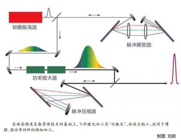 点击查看高清原图