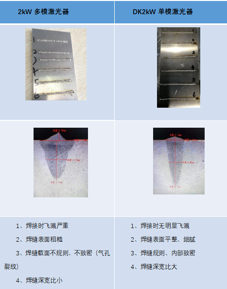 图2 焊缝形貌