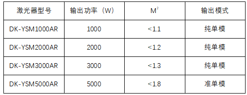 表1 大科激光单模产品特征值