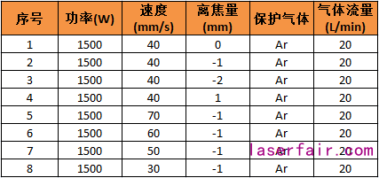 激光焊接3系铝合金的工艺分析（含参数优化表）