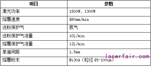 激光熔覆设备的配置该如何选？一组对比告诉你答案