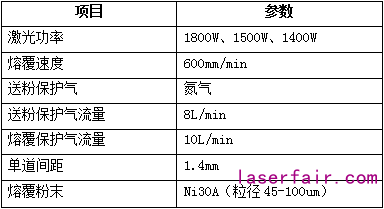 激光熔覆设备的配置该如何选？一组对比告诉你答案