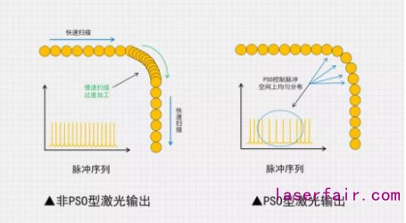 利元亨：锂电激光焊接技术首亮峰会 助力智能制造