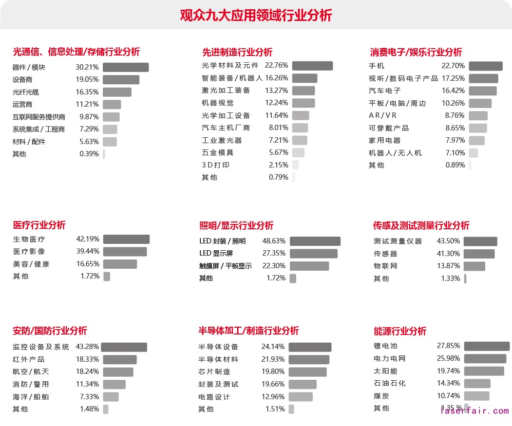 观众九大应用领域行业分析表