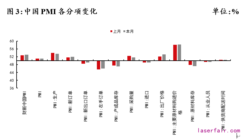 资料来源：Wind，植信投资研究院