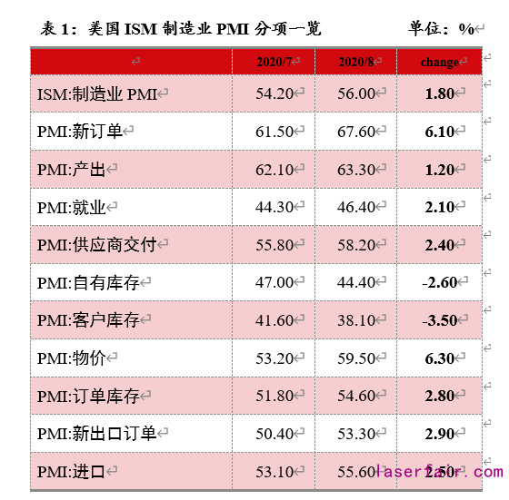 资料来源：Wind，植信投资研究院