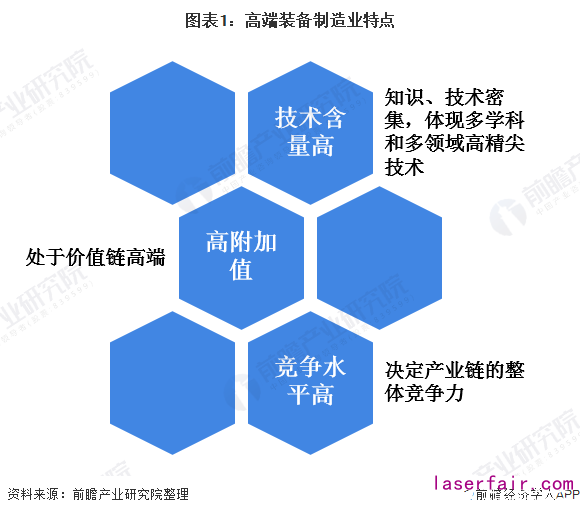 多项利好政策促进高端制造业发展,2035年达到制造强国阵营中等水平