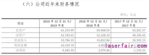 高功率半导体研发公司炬光科技启动上市辅导，2017年从新三板摘牌