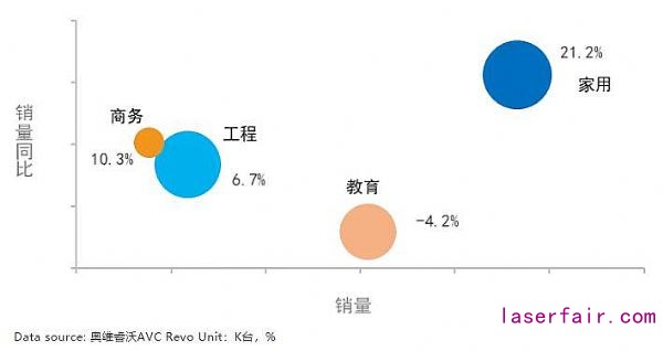 激光市场大有可为：2020年逆势增长，2021年将迎来需求小高峰