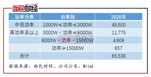 柏楚电子：拟募资10亿元投向激光切割头 产能扩张是否过快？