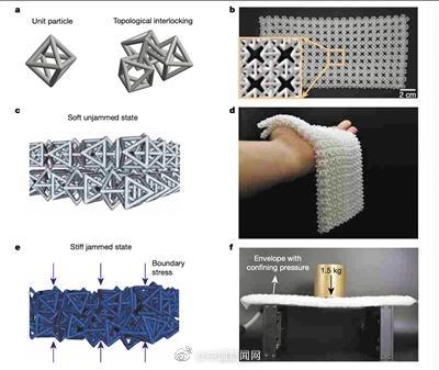 美国学者用3D打印研发现实版软猬甲