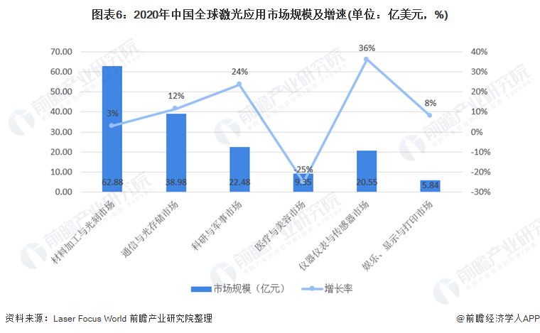 图表6：2020年中国全球HTH登陆入口网页
市场规模及增速(单位：亿美元，%)