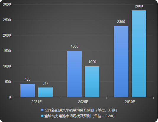 汽车智造加速升级，激光焊接应用大势所趋