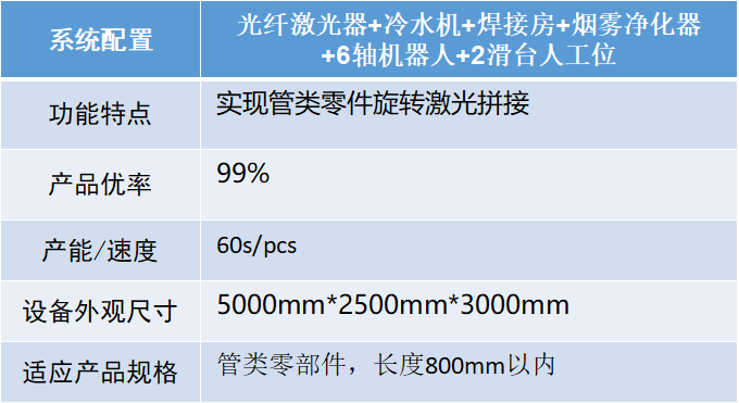 汽车智造加速升级，激光焊接应用大势所趋