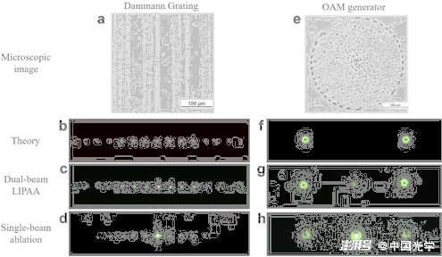 图2. 飞秒LIPAA在蓝宝石材料上直接加工达曼光栅(Dammann Grating)和涡旋光产生器(OAM generator，Orbital Angular Momentum generator）