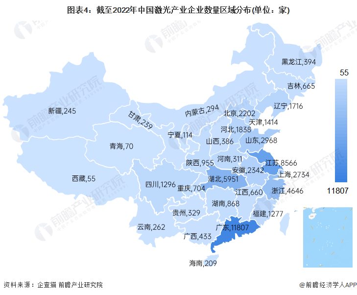 收藏！《2022年中国激光产业企业大数据全景图谱》