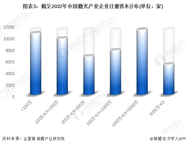 收藏！《2022年中国激光产业企业大数据全景图谱》