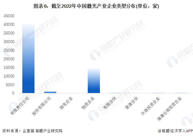 收藏！《2022年中国激光产业企业大数据全景图谱》