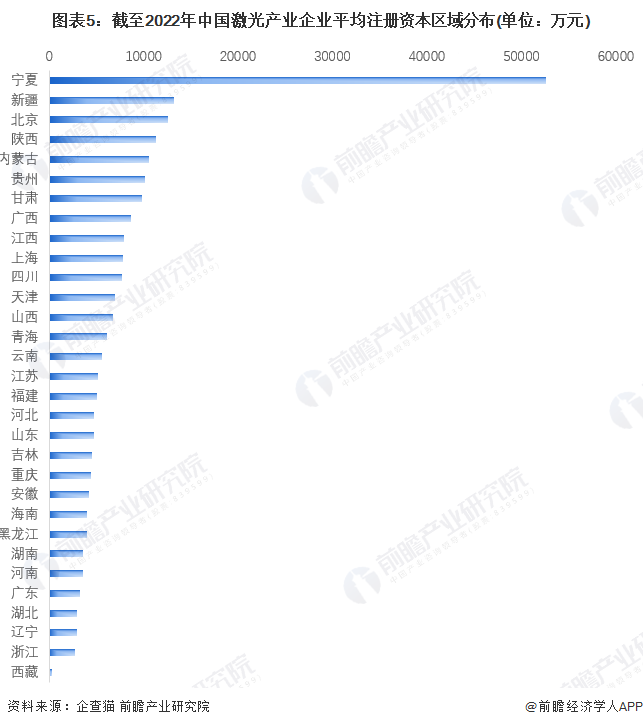 收藏！《2022年中国激光产业企业大数据全景图谱》