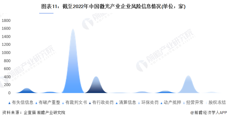 收藏！《2022年中国激光产业企业大数据全景图谱》