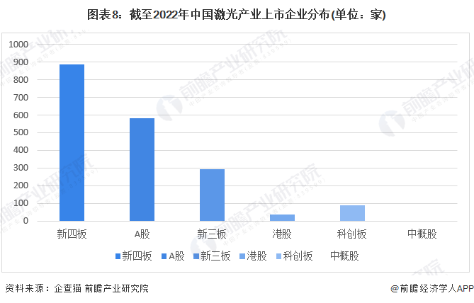 收藏！《2022年中国激光产业企业大数据全景图谱》