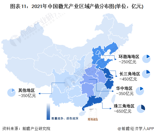 预见2022：《2022年中国激光产业全景图谱》(附市场规模、竞争格局和发展前景等)