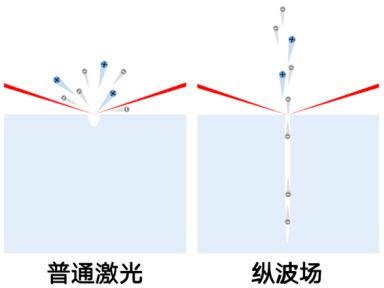 纳米蓝宝石材料加工.png