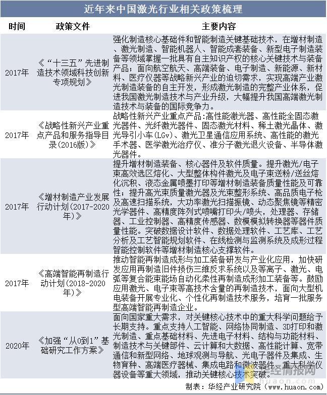 资料来源：政府公开报告，华经产业研究院整理