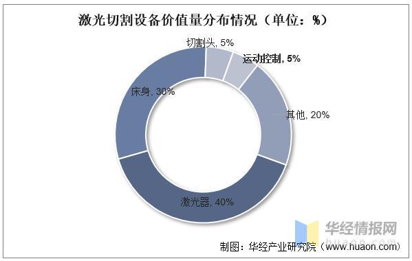 资料来源：公开资料整理