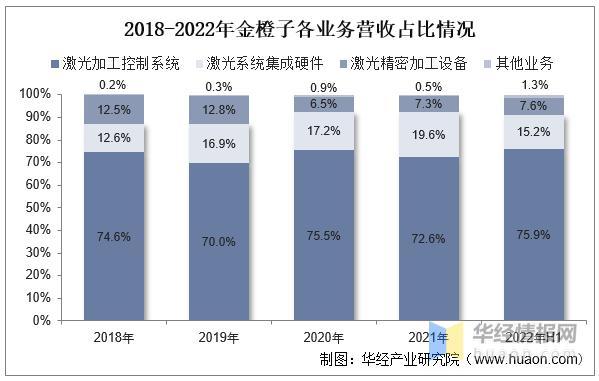 资料来源：公司公告，华经产业研究院整理