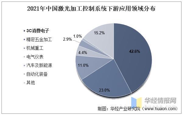 资料来源：公开资料整理