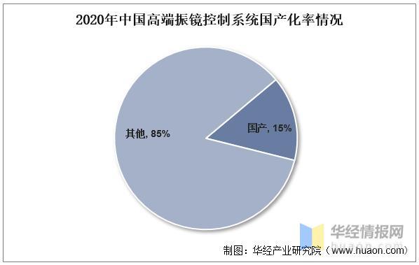 资料来源：公开资料整理