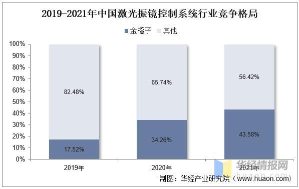 资料来源：公开资料整理