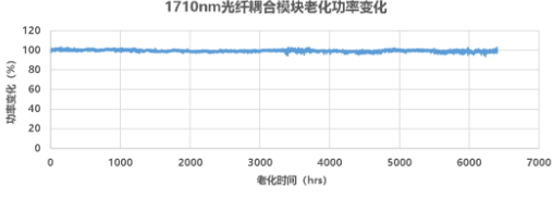 透明塑料激光焊接新利器