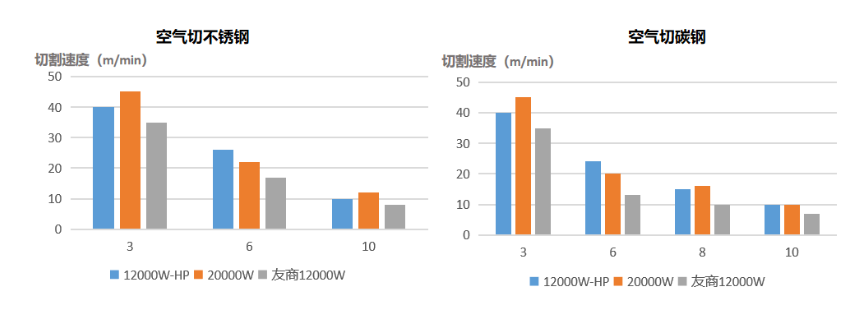 功率已达天花板？激光切割未来何去何从