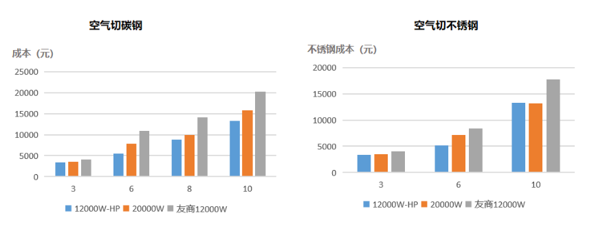 功率已达天花板？激光切割未来何去何从