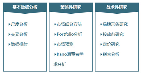 市场调研咨询 管理咨询 管理咨询公司