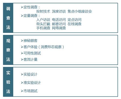 市场调研咨询 管理咨询 管理咨询公司