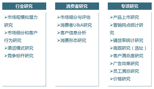 市场调研咨询 管理咨询 管理咨询公司