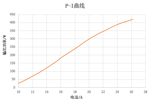 华光光电推出100W、400W、2000W侧泵激光器