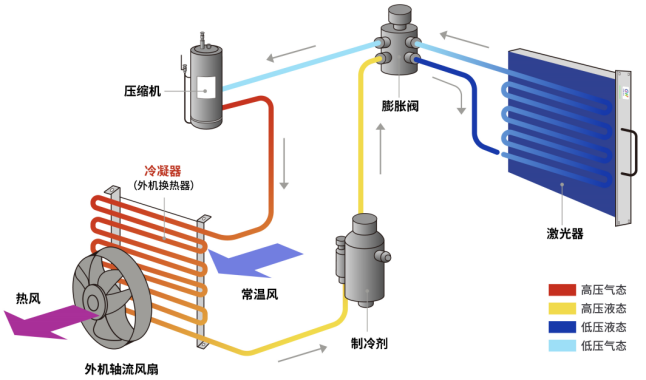 制造未来，GW光惠激光闪耀FABTECH 2023