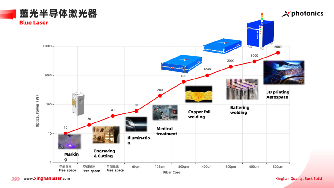 重磅消息 | 星汉激光“高亮度高功率泵涌源关键技术研发”项目入选深圳战略性新兴产业扶持项目